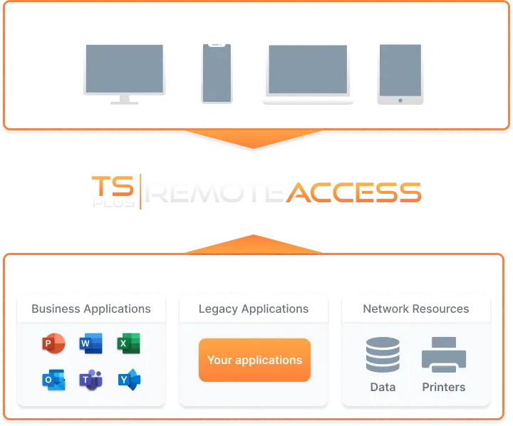 TSplus Remote Access イメージ画像